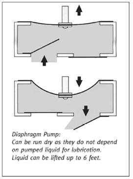 picture of a diaphragm pump
