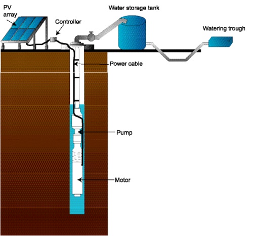illustration of a solar powered water pump